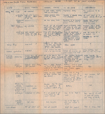 On the functions of a group to study future accelerators at AERE (Paper by John Lawson considering categories and purposes of future accelerators at Harwell including a SWOT table of features; 9 August 1957)