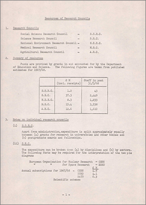 Resources of Research Councils (29 March 1968)