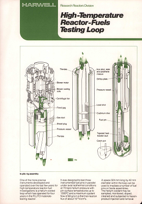 High Temperature Reactor Fuels Testing Loop (1978)