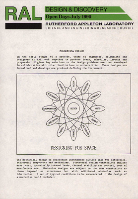 Mechanical design