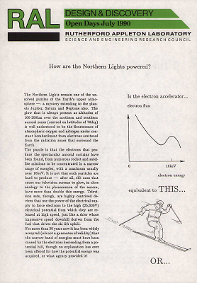 How are the Northern Lights powered?
