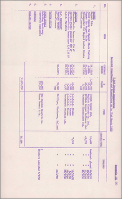 NI(GP)(58)8 Quarterly statement no.3 (14 May 1958)