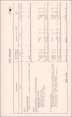NI(GP)(58)12 and H.58/348X Statement of expenditure 1957/58 (Prepared by UKAEA on behalf of NIRNS for year ended 31 March 1958)