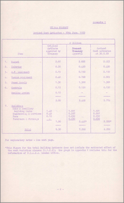 NI(GP)(59)30 also PSPC/P54 Nimrod Quarterly Statement no.8 (Includes list of suppliers, 9 October 1959)