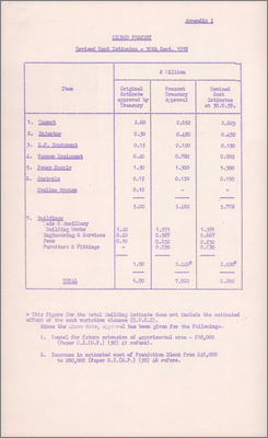 NI(GP)(60)2 also PSPC/P58 Nimrod Project: Quarterly Statement no.9 (22 December 1959)