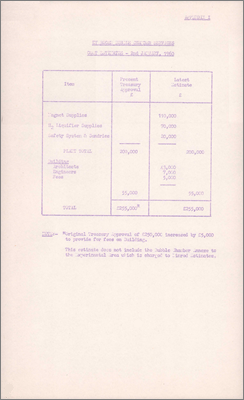 NI(GP)(60)5 also NEPC/P14 Nuclear Physics Equipment: Quarterly Statement no.2 (6 January 1960)
