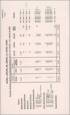 NI/GP/60/36 Estimates of Capital and Non-Capital Expenditure 1961/62 and Forecast Estimates 1962/63 and 1963/64 (1 September 1960)