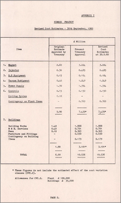 NI/GP/61/2 also PSPC/P77 and PSPC/P80 Nimrod Quarterly Statements No.12 and No.13 (24 January 1961)