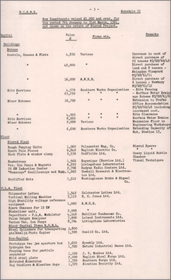 NI/GP/61/16 General Financial Statement (4 April 1961)