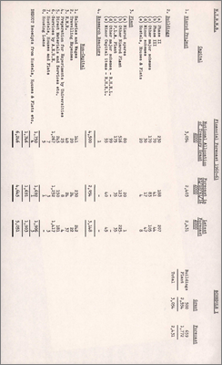 NI/GP/61/33 General Financial Statement (28 June 1961)
