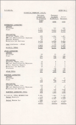 NI/GP/63/9 General Financial Statement 1962/63 (29 April 1963)