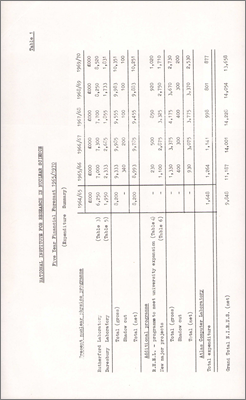 NI/GP/64/2 Five-year forecast of staff numbers and expenditure 1965/70 (27 January 1964)