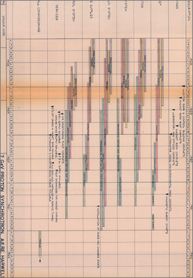 PSPC/P29 Re-assessment of the Master Programme (Includes task planning diagram, 11 November 1958)