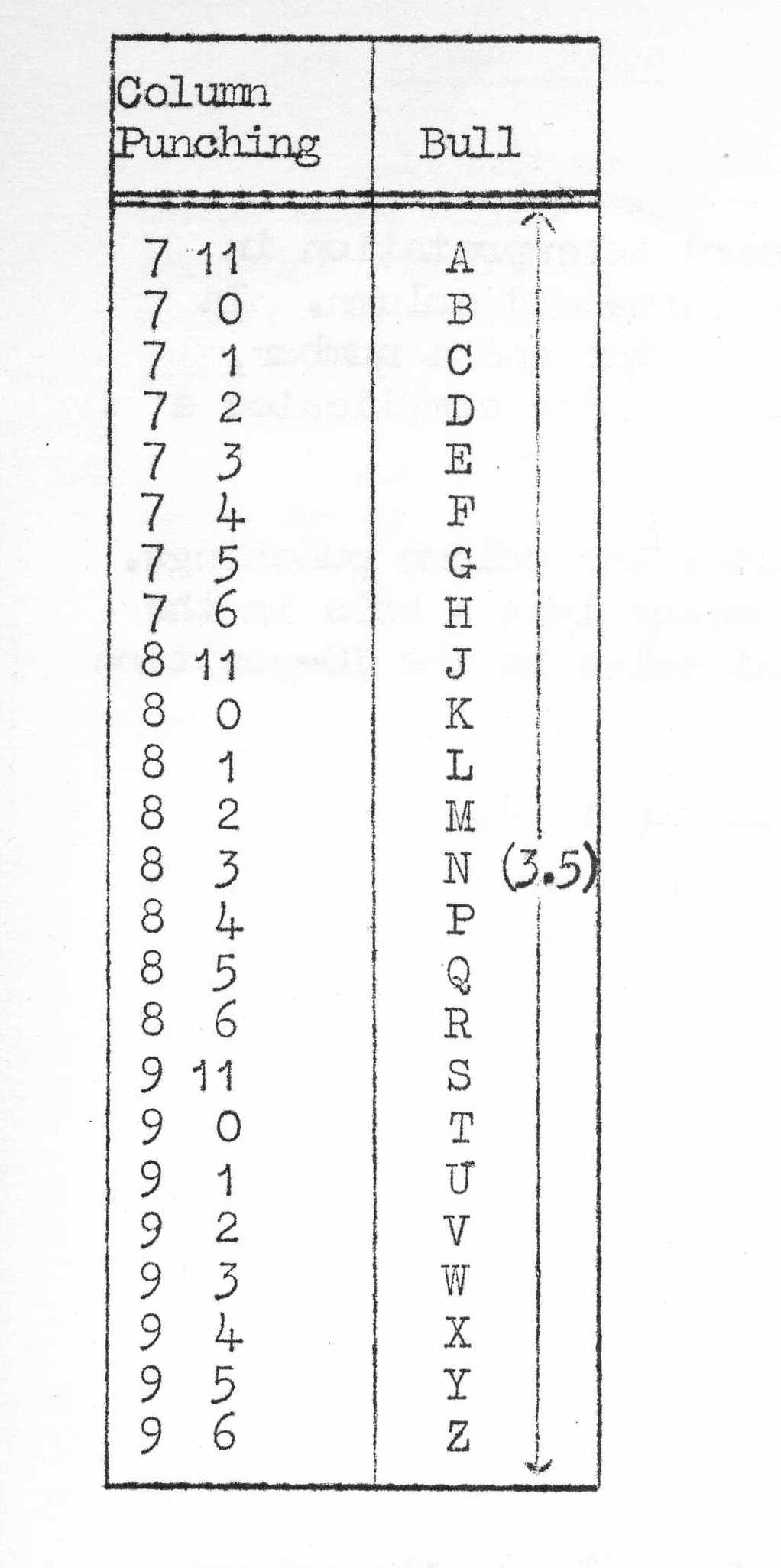 Chilton::ACL::Collected Information on Punched Card Codes