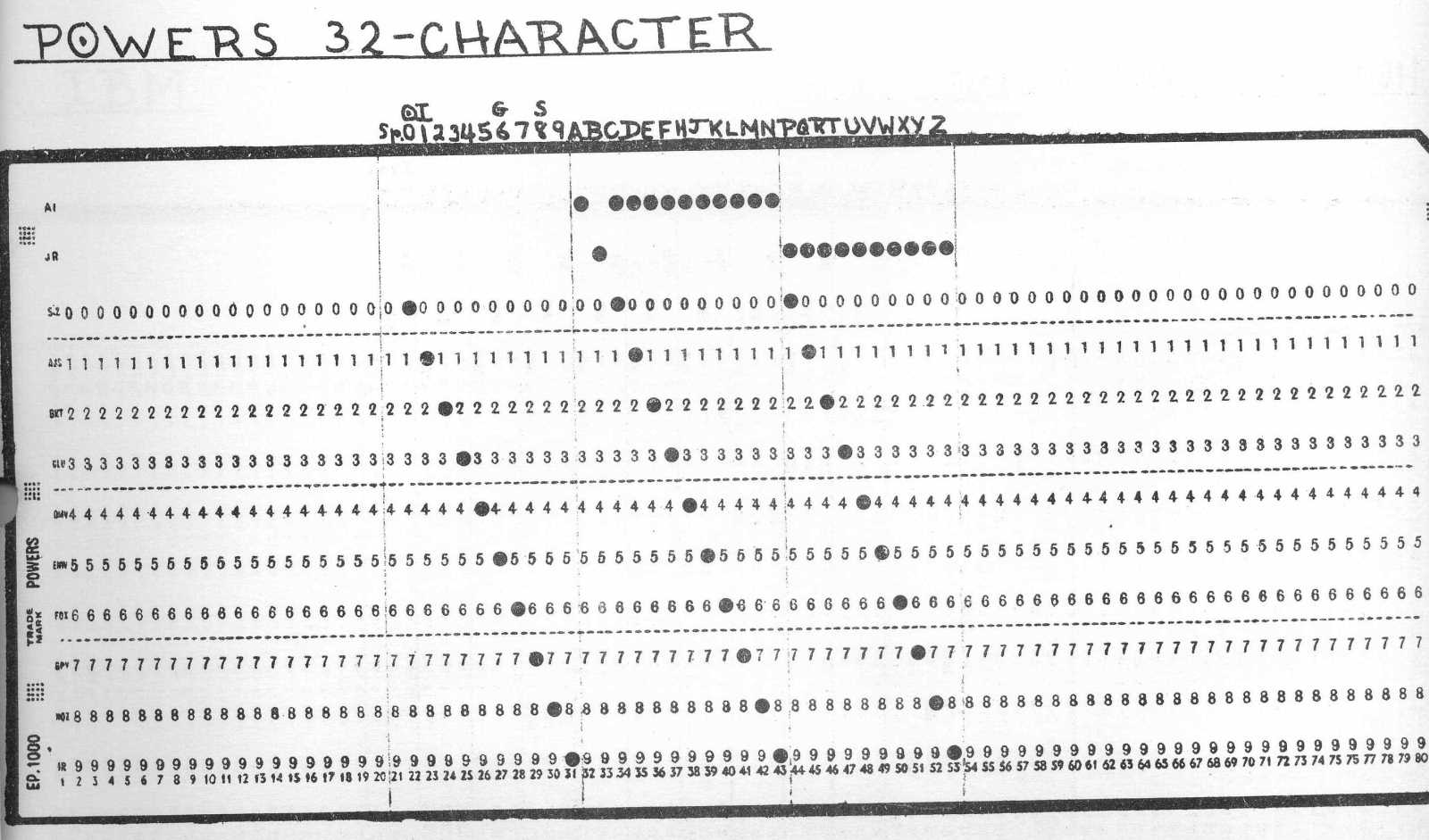 Chilton::ACL::Collected Information on Punched Card Codes